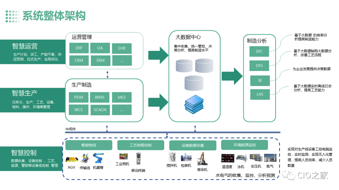 基于AI框架的智能工廠設計 電子發燒友網大數據服務的創新驅動