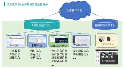 智造升級新篇章 天正電氣入選浙江省未來工廠試點,軟件開發引領行業變革
