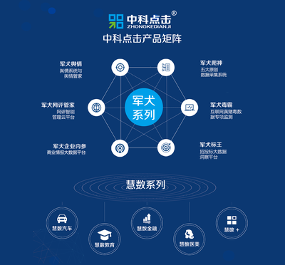 大數據應用將邁入智能化應用時代