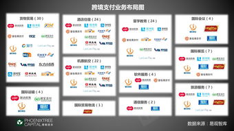 跨境支付產業鏈全景 國際巨頭壟斷下的收單匯款價格混戰與軟件開發生態