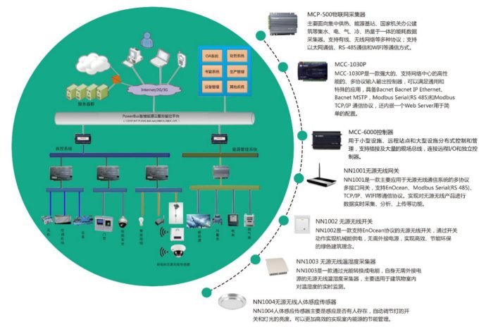 能源互聯網中的大數據技術 驅動智慧能源服務的核心引擎