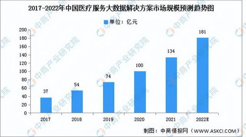 醫(yī)療大數據 新賽道風口已至，軟件開發(fā)驅動應用落地