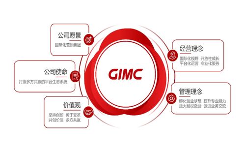 省廣集團攜手TikTok，復制抖音小店模式，劍指全球5000億美元電商藍海