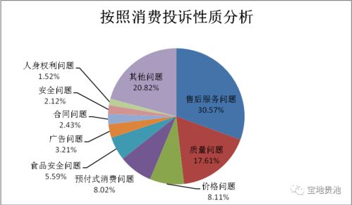 貴池2020年度消費大數據解析 軟件開發(fā)的行業(yè)變革與機遇