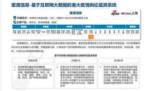 蜜度信息輿論監(jiān)測系統入選大數據產品與解決方案服務能力目錄，引領軟件開發(fā)新趨勢