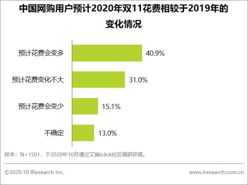 大數據揭示雙十一變遷 從價格狂歡到信賴之選，質量與正品成消費核心訴求